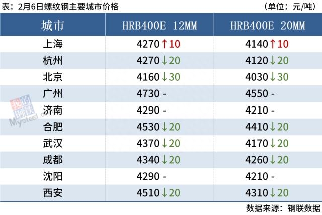 钢材价格走势_钢材走势价格表_钢材走势价格图