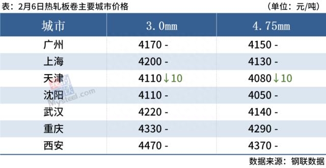 钢材价格走势_钢材走势价格图_钢材走势价格表