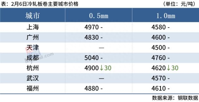 钢材走势价格图_钢材价格走势_钢材走势价格表