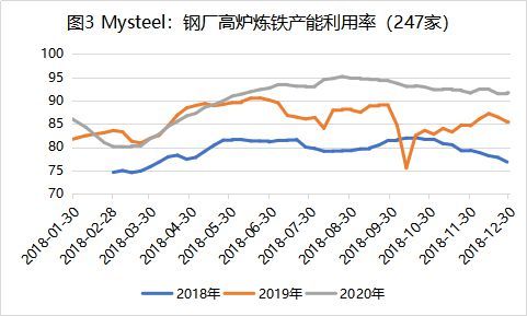 钢材走势价格图_钢材价钱走势_钢材价格走势