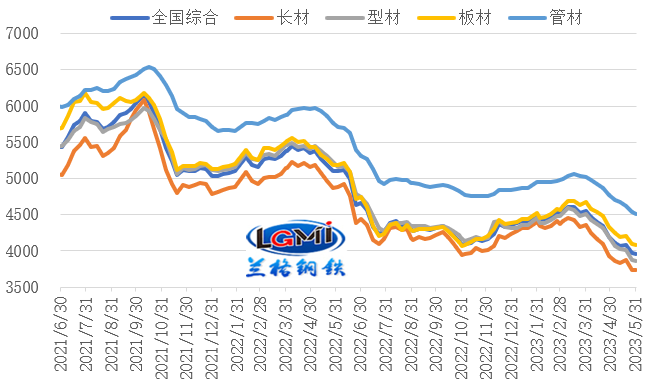 立信钢材供应有限公司_武汉三局钢材供应_钢材供应表
