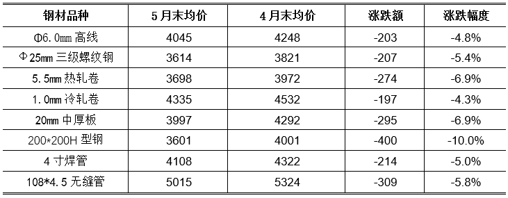武汉三局钢材供应_钢材供应表_立信钢材供应有限公司