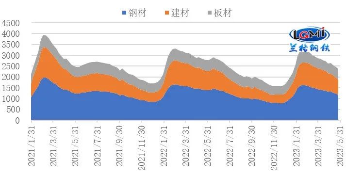 立信钢材供应有限公司_武汉三局钢材供应_钢材供应表