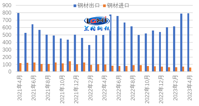 立信钢材供应有限公司_钢材供应表_武汉三局钢材供应
