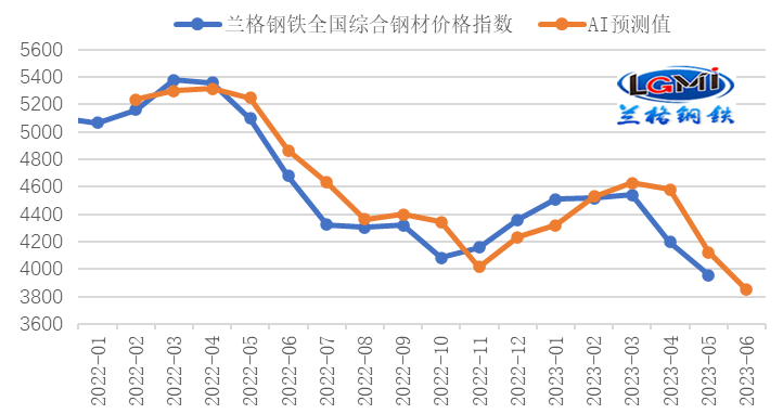 钢材供应表_立信钢材供应有限公司_武汉三局钢材供应