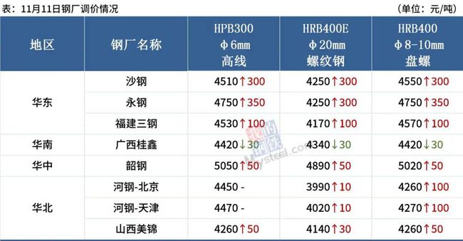 钢材走势价格走势图_钢材价格走势_钢材价钱走势