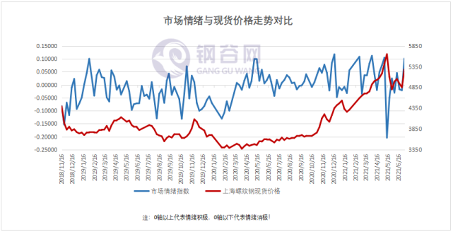 钢材价钱走势_钢材走势价格走势图_钢材价格走势