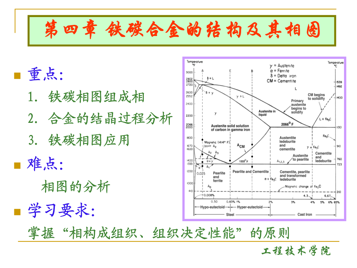 钢材型号选择_常用钢材型号对照表_钢材选型表