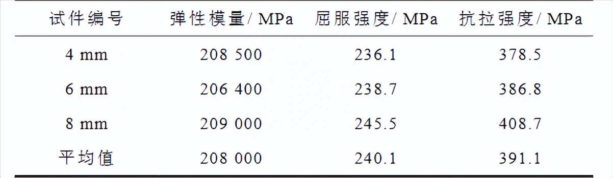 钢材高温力学性能_钢材力学高温性能实验报告_材料高温力学性能指标