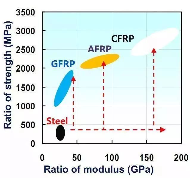 钢材耐腐蚀是哪种型号_材料耐腐蚀性能_frp 耐腐蚀材料 钢材