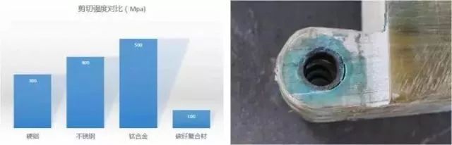 frp 耐腐蚀材料 钢材_钢材耐腐蚀是哪种型号_材料耐腐蚀性能