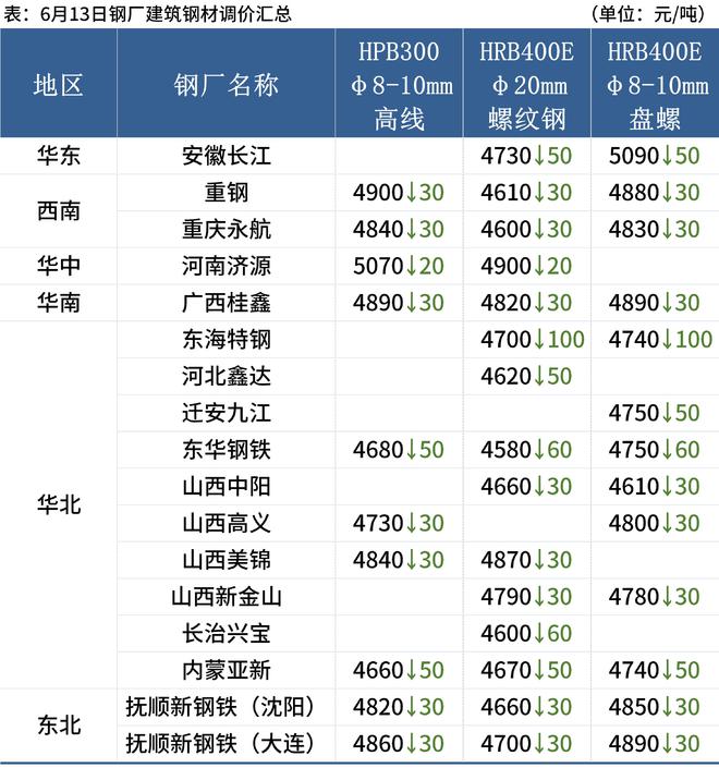 钢材走势价格走势图_钢材价格走势_钢材走势价格最新行情