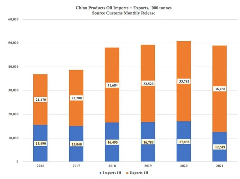 2020年钢材出口形势_历年钢材出口量_2017年钢材出口