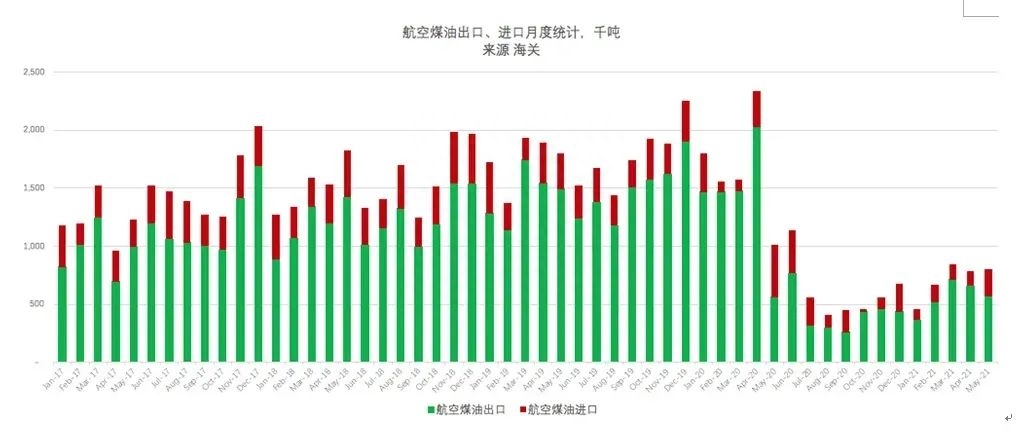 历年钢材出口量_2020年钢材出口形势_2017年钢材出口