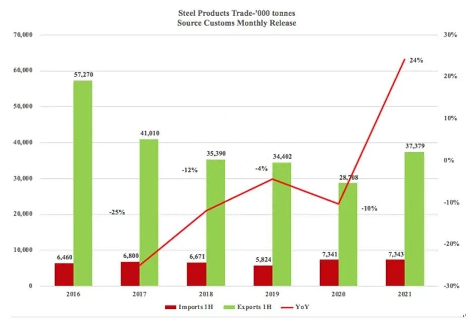 历年钢材出口量_2020年钢材出口形势_2017年钢材出口