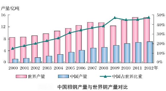 二战时期德国钢铁产量_德国二战钢产量_二战德国钢材技术