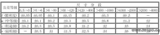 钢材分类转轴型号_钢架转轴_转轴钢材分类