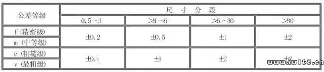 钢架转轴_钢材分类转轴型号_转轴钢材分类