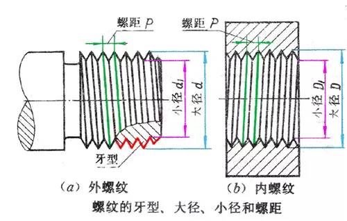 钢架转轴_转轴钢材分类_钢材分类转轴型号