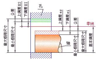 钢架转轴_转轴钢材分类_钢材分类转轴型号