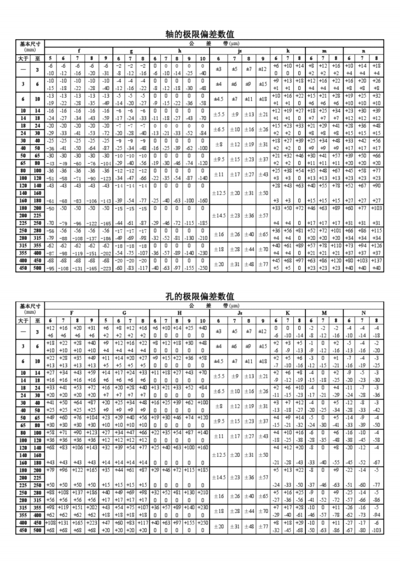 钢架转轴_转轴钢材分类_钢材分类转轴型号