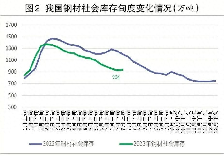 钢材今日价格查询_今日镙钢材价格最新报价_今日钢材价格钢易网