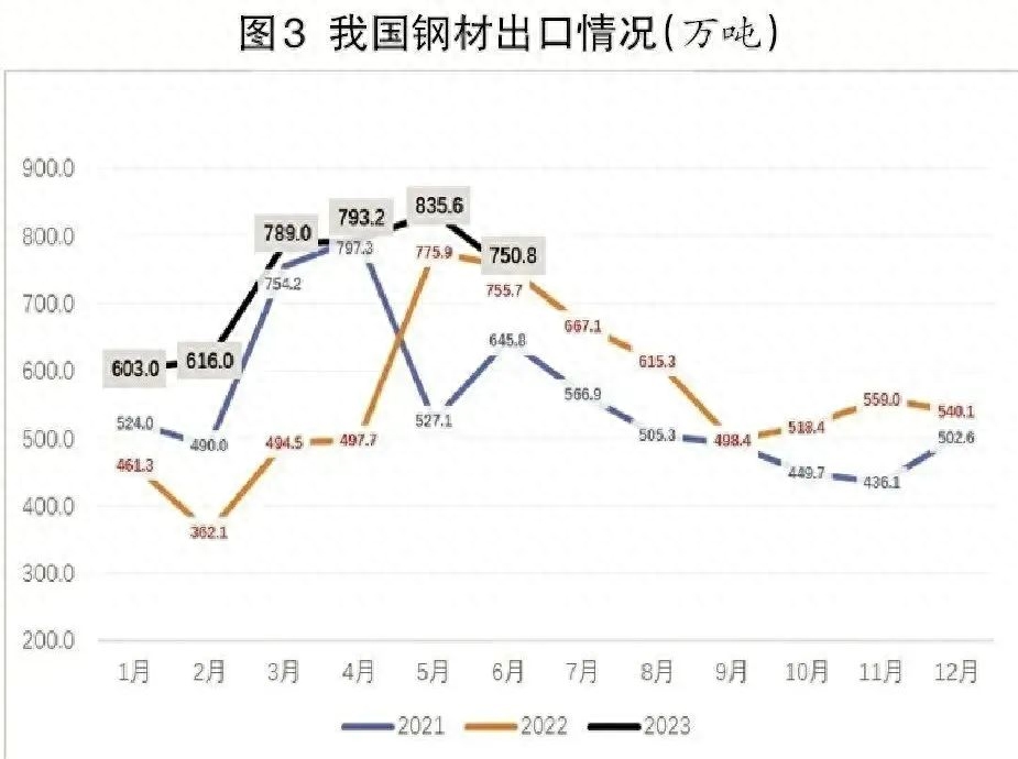 钢材今日价格查询_今日镙钢材价格最新报价_今日钢材价格钢易网