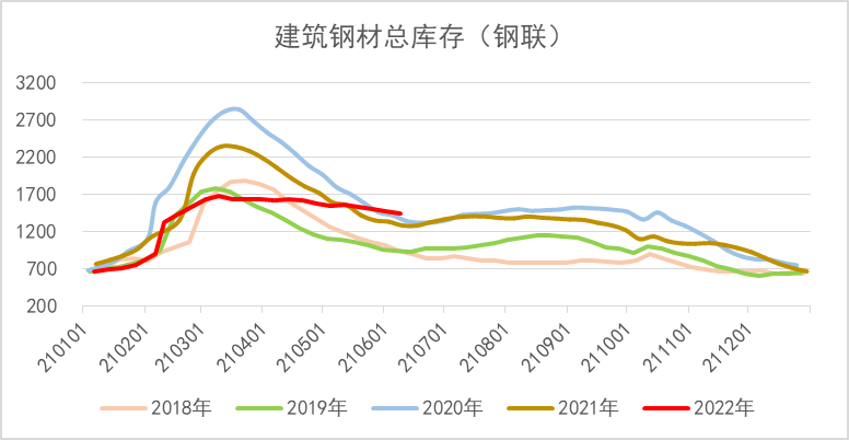 今日镙钢材价格最新报价_今日钢材价格钢易网_钢材今日价格查询