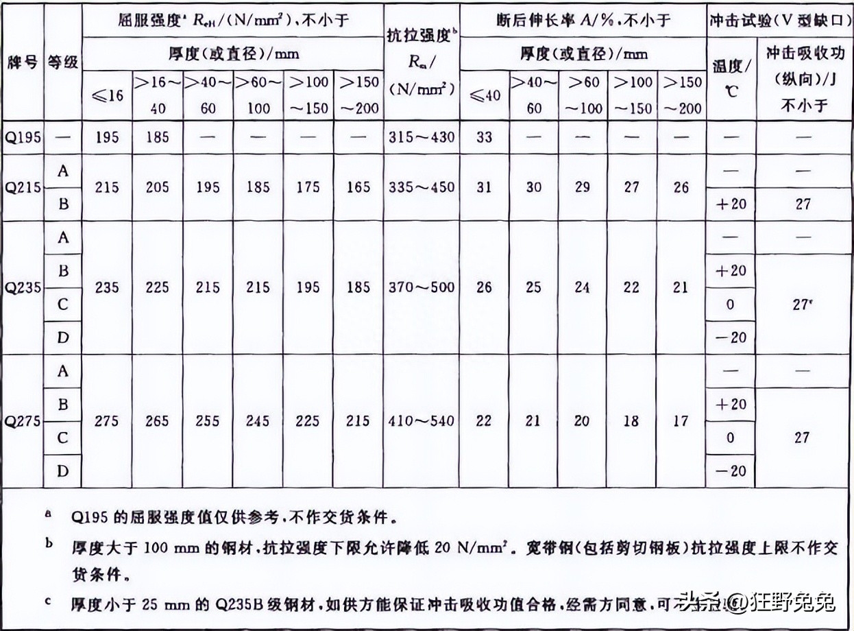 钢材检测一般检测哪几项_钢材的检测方法_钢材检测方法有哪些