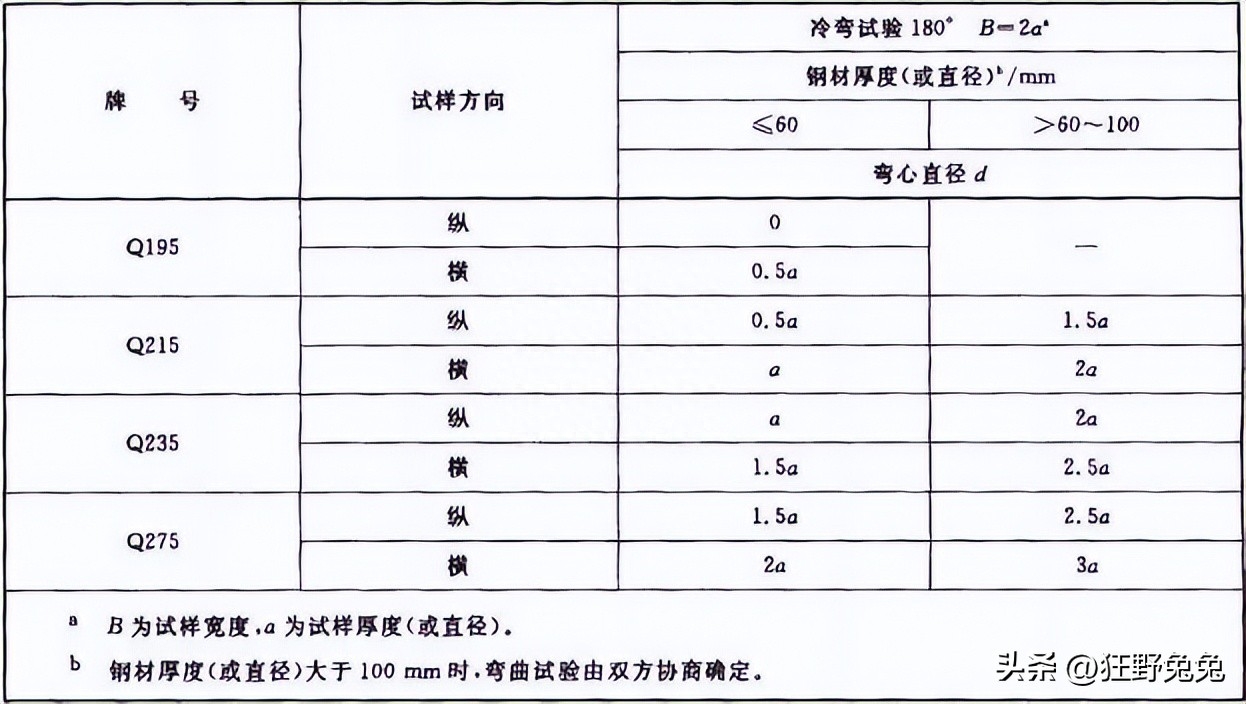 钢材检测一般检测哪几项_钢材检测方法有哪些_钢材的检测方法
