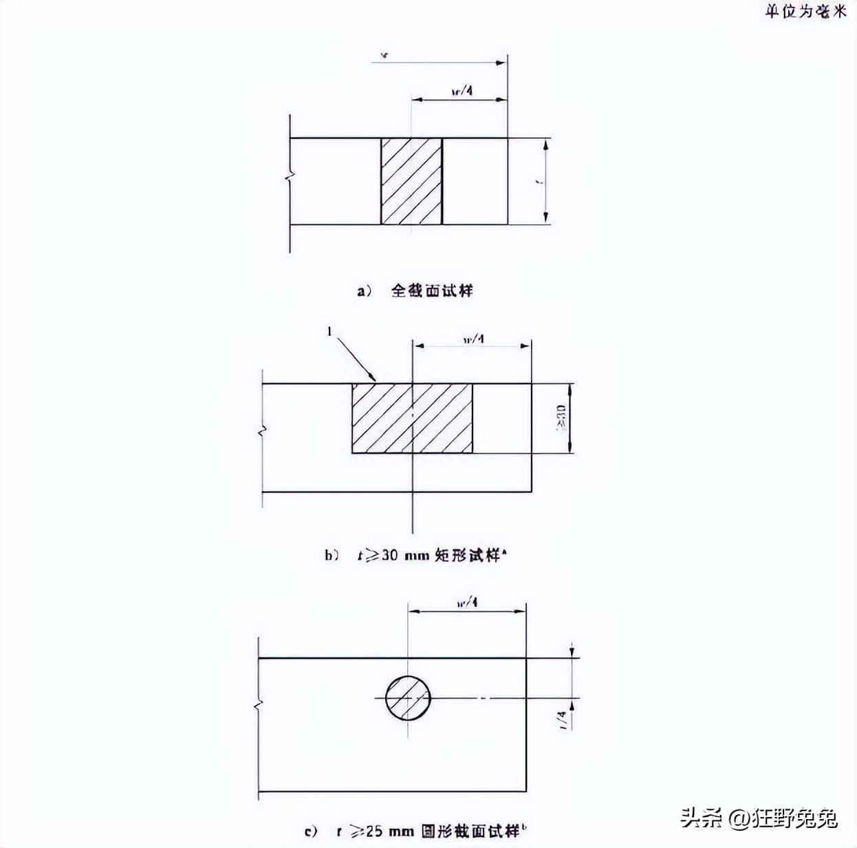 钢材检测方法有哪些_钢材的检测方法_钢材检测一般检测哪几项