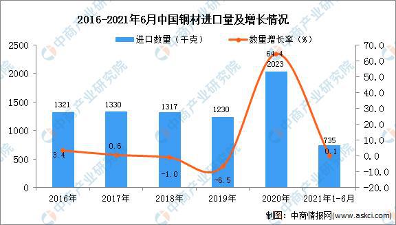 中国钢材出口品种_出口钢材品种_钢材出口品种有哪些