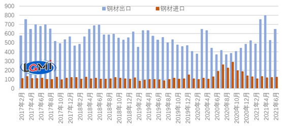 出口钢材品种_钢材出口品种有哪些_中国钢材出口品种