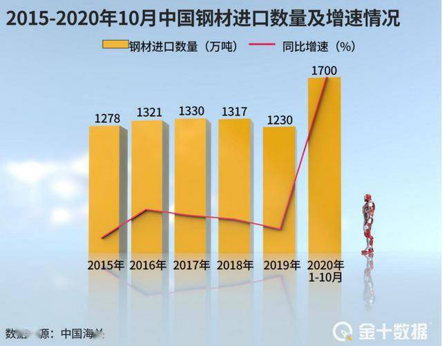 出口钢材品种_中国钢材出口品种_钢材出口品种有哪些