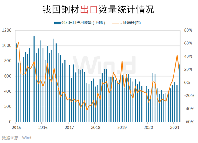 中国钢材出口品种_出口钢材品种_钢材出口品种有哪些