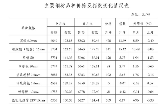 上海宝钢价格查询_上海宝钢行情价_上海宝钢钢材最新价格