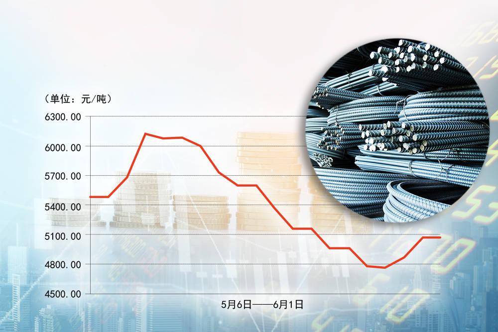 上海宝钢行情价_上海宝钢价格查询_上海宝钢钢材最新价格
