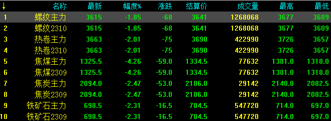 上海宝钢行情价_上海宝钢钢材最新价格_上海宝钢价格查询