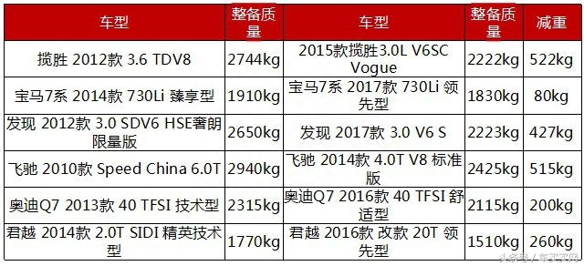 钢材变形类型汽车有哪些_汽车钢材变形的类型_钢材变形类型汽车图片
