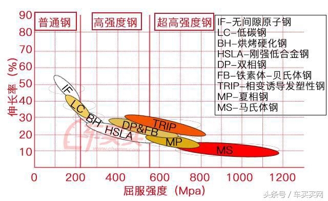 钢材变形类型汽车图片_钢材变形类型汽车有哪些_汽车钢材变形的类型