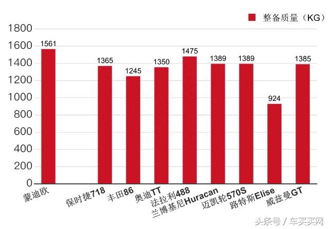 钢材变形类型汽车图片_钢材变形类型汽车有哪些_汽车钢材变形的类型