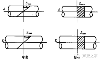 钢材疲劳破坏的特点_钢材疲劳破坏的三个阶段_钢材的疲劳破坏属于什么破坏