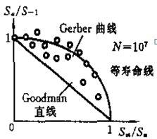 钢材疲劳破坏的特点_钢材疲劳破坏的三个阶段_钢材的疲劳破坏属于什么破坏