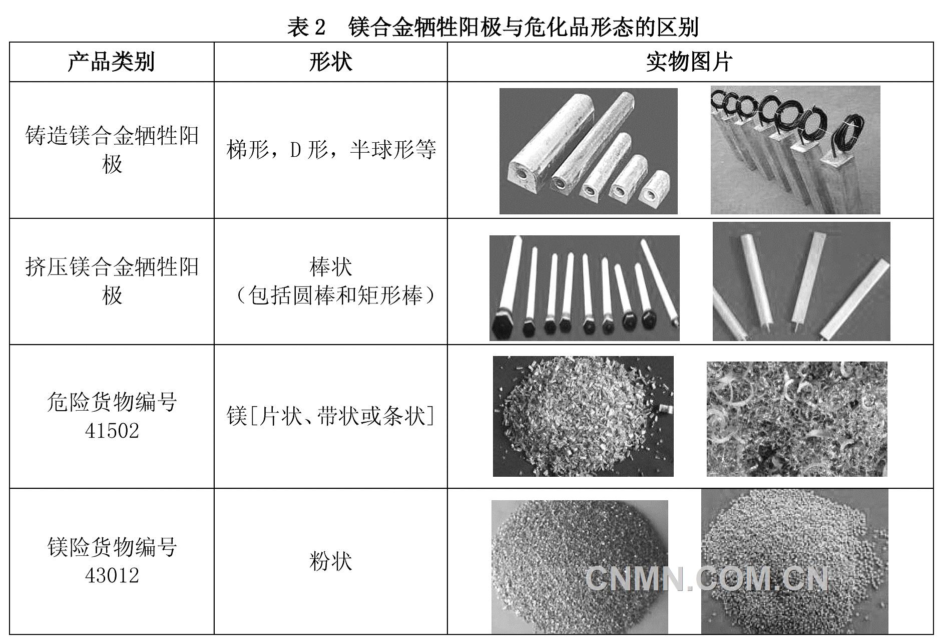 钢材分类方法有哪几种_钢材分类方法_钢材分类方法有哪些