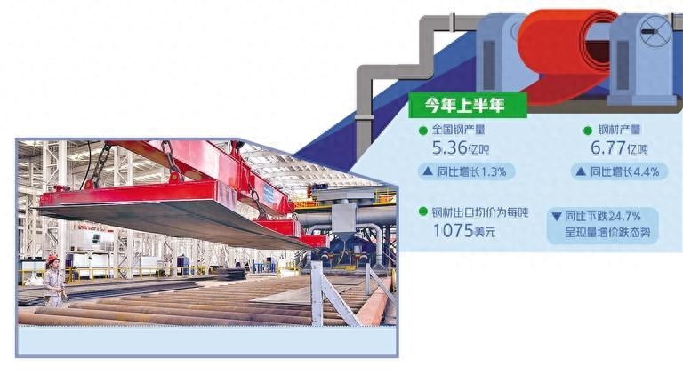钢材出口品种排名_出口钢材品种_中国钢材出口品种