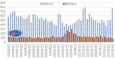 出口钢材品种_钢材出口品种排名_中国钢材出口品种