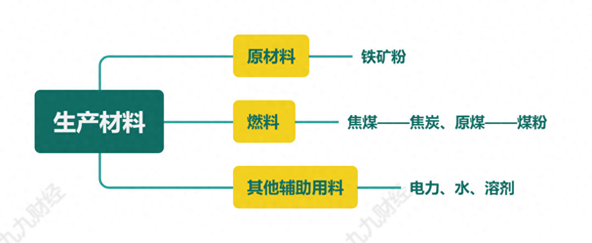 山东钢材厂家电话_山东钢材有限公司_山东钢材公司