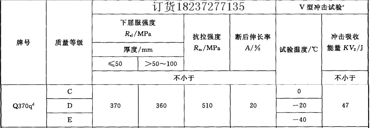 控制钢材冷却轧制的方法_控制钢材冷却轧制技术_钢材的控制轧制和控制冷却
