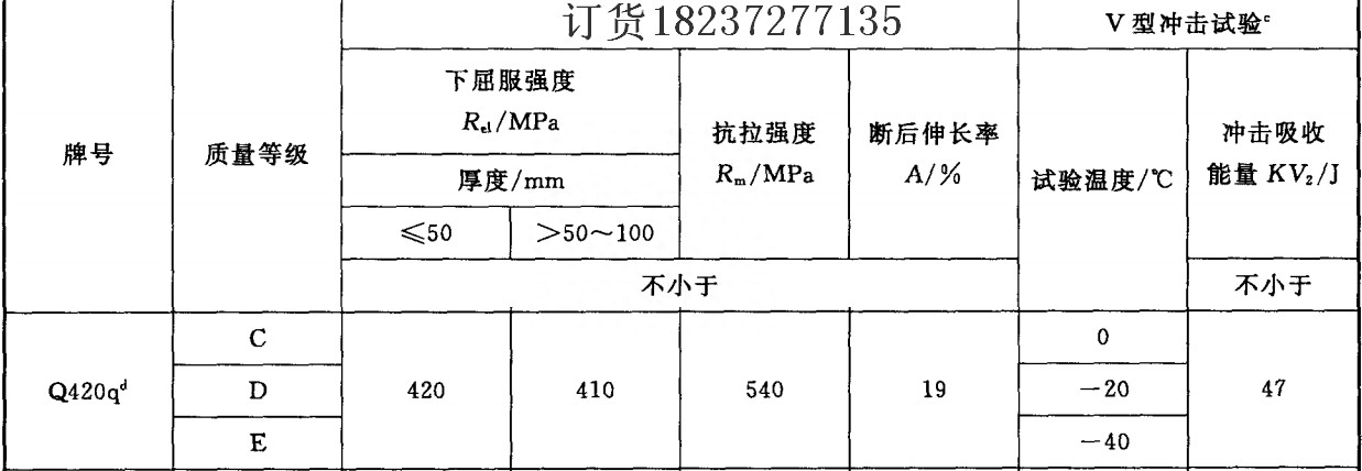 钢材的控制轧制和控制冷却_控制钢材冷却轧制技术_控制钢材冷却轧制的方法