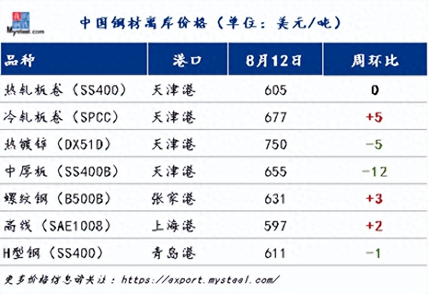 出口钢材品种_钢材出口品种排名_钢材出口品种有哪些